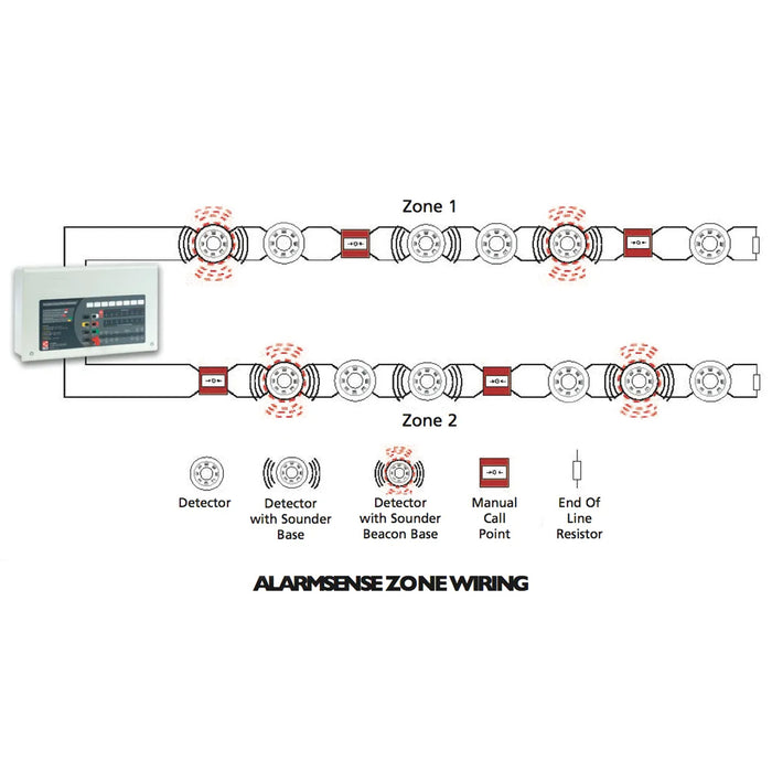 C-TEC CFP704-2 CFP AlarmSense 4 Zone Two-Wire Fire Alarm Panel